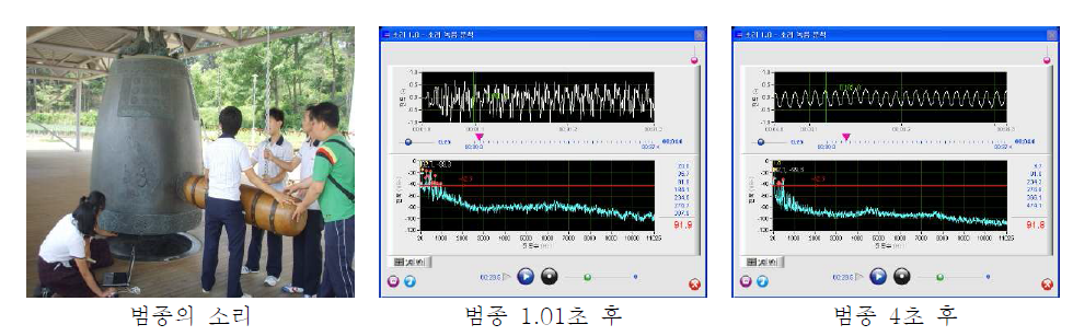 범종의 소리