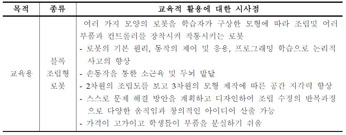 초등학교에서 로봇 활용에 대한 시사점