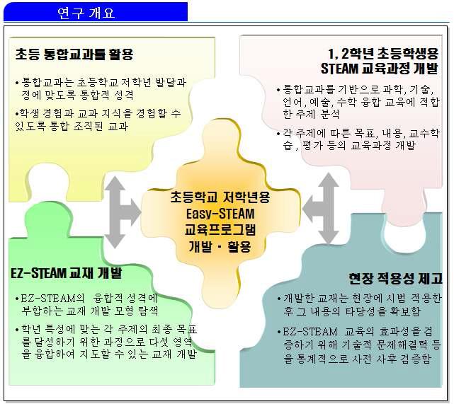 연구 개요