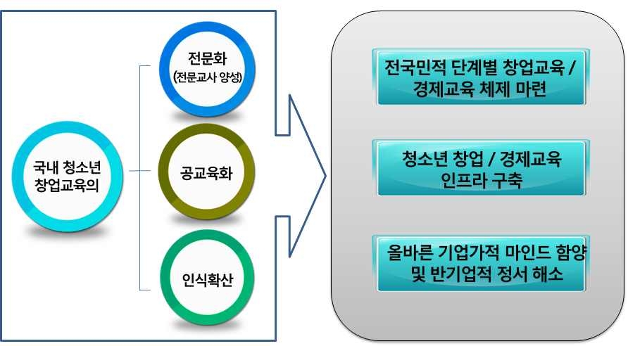 비즈쿨 목적 및 비전