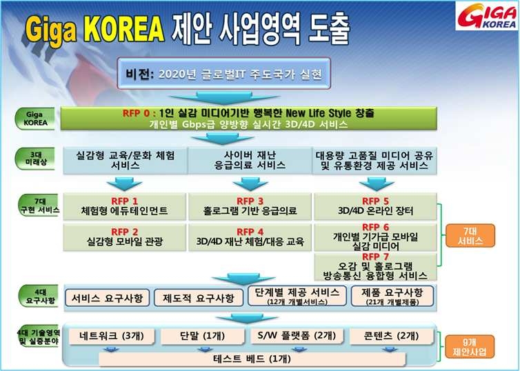 기가 코라아 정책 및 사업기획시 기술예측조사결과 활용 사례