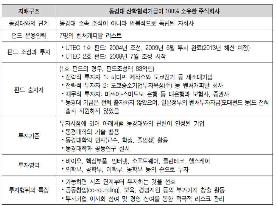 동경대 UTEC의 개요