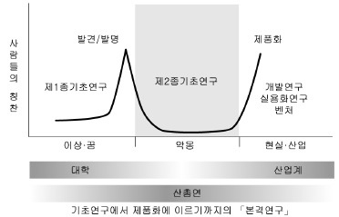 본격연구의 사고방식과 AIST의 자리매김