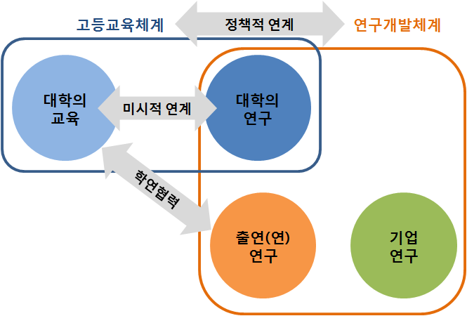 R&D와 HRD의 연계 개념도