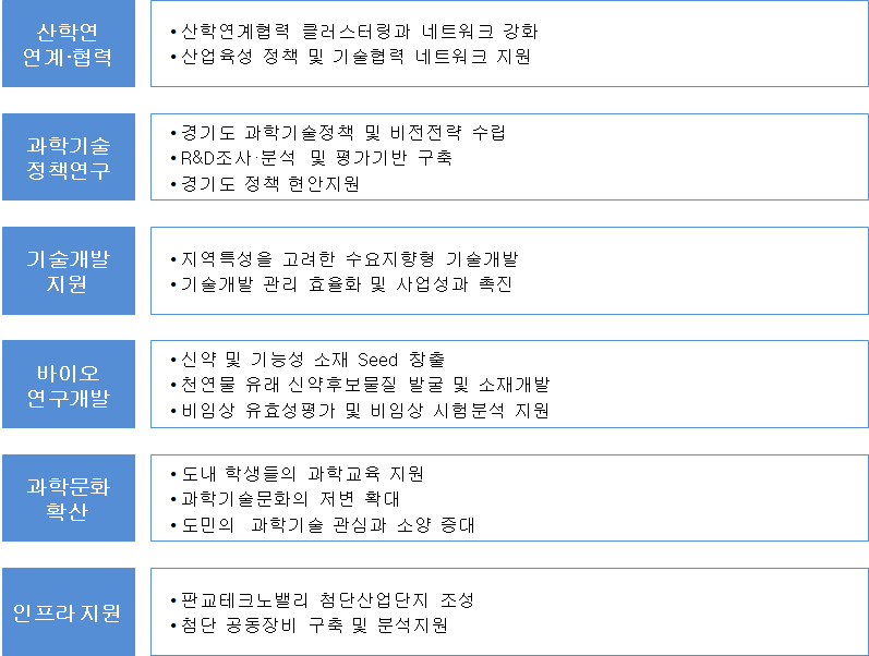경기과학기술진흥원 주요 업무