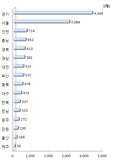 지역별 국내 특허등록 기관 수(2012년)