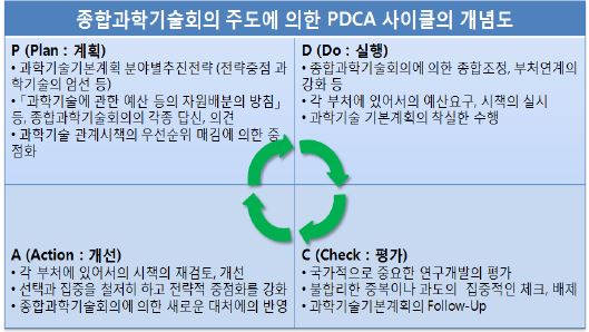 일본 종합과학기술회의 활동 개념도