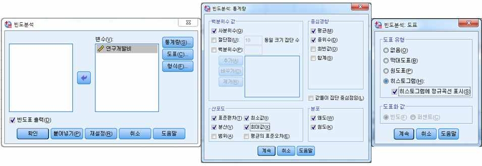 SPSS의 히스토그램 옵션