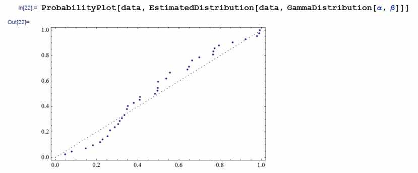 Mathematica의 P-P 도표 코드와 실행결과