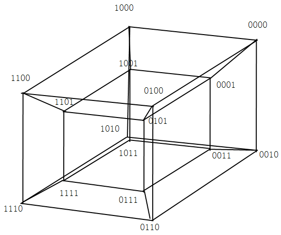 적합도가 없는 4차원 불리안 입방체