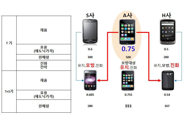 휴대폰 시뮬레이션 예시