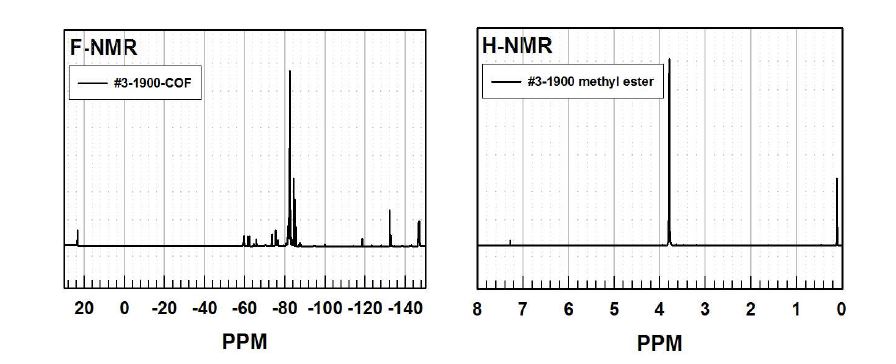 그림 5-2. #3의 19F-NMR 및 에스테르화한 #3의 1H-NMR 분석결과