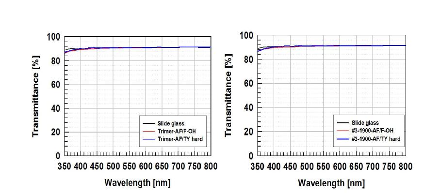 그림 5-8. Trimer-AF 및 #3-AF를 포함한 하드코트가 코팅된 슬라이드 글라스의 투과율