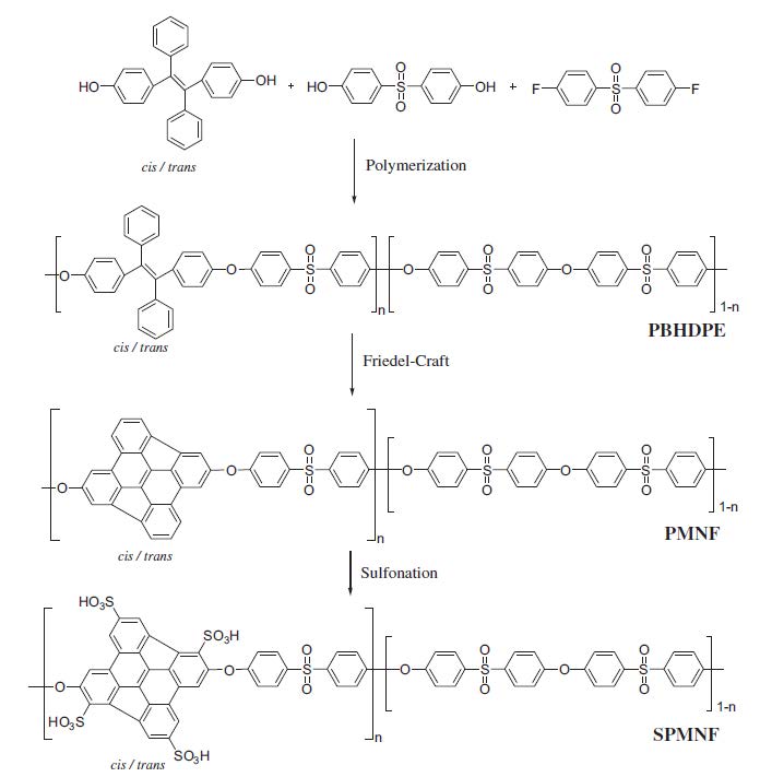 [그림 7] 메조나프토바이프렌을 포함하는 고분자 전해질 소재의 합성 과정
