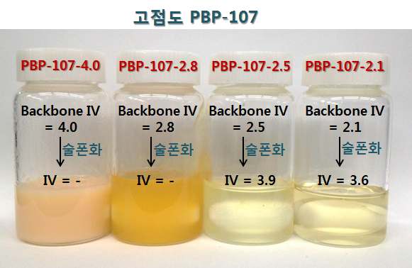[그림 (1)-7] 술폰화 과정을 거친 최종 고점도 PBP-107의 용해도 비교