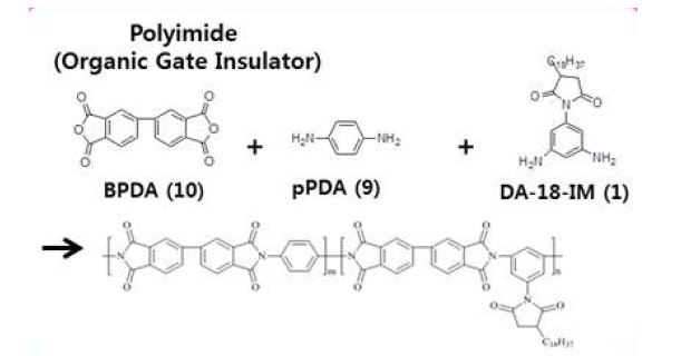 그림 52. 유기절연체로 사용된 폴리이미드 (KPI-1_C18)의 분자 구조 및 중합 조성비