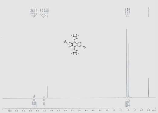 그림 2. 화합물 (1)의 NMR 스펙트럼