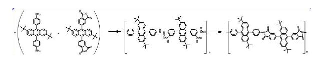그림 5. 안트라센계 폴리이미드의 중합과정