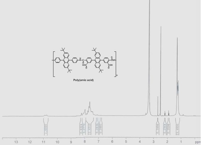 그림 6. 안트라센계 폴리아믹산의 NMR 스펙트럼