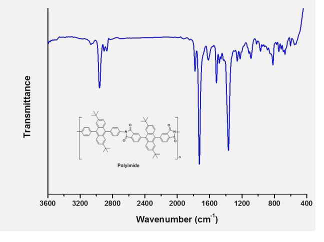 그림 7. 안트라센계 폴리이미드의 FT-IR 스펙트럼