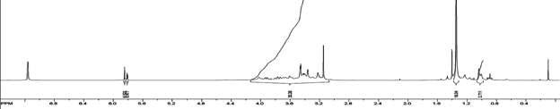 Sr(mmemmp)(tmhd)의 1H NMR 스펙트럼