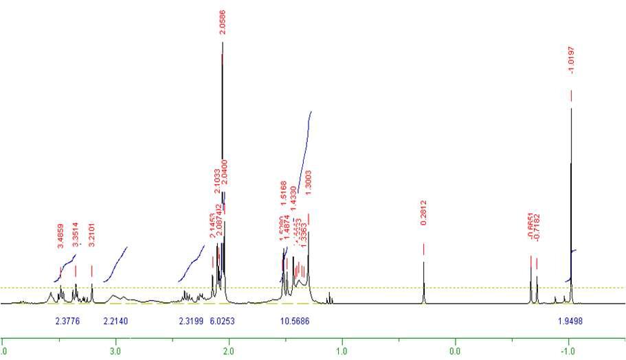 Mg(dmaemp)(methyl)의 1H NMR 스펙트럼