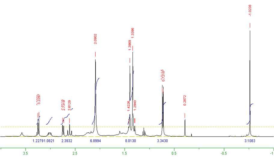 Mg(dmamemp)(methyl)의 1H NMR 스펙트럼