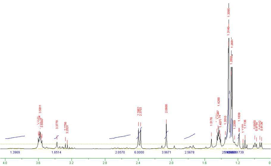Mg(dmamemp)(tmhd)의 1H NMR 스펙트럼