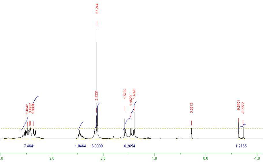 Mg(dmapmp)(methyl)의 1H NMR 스펙트럼
