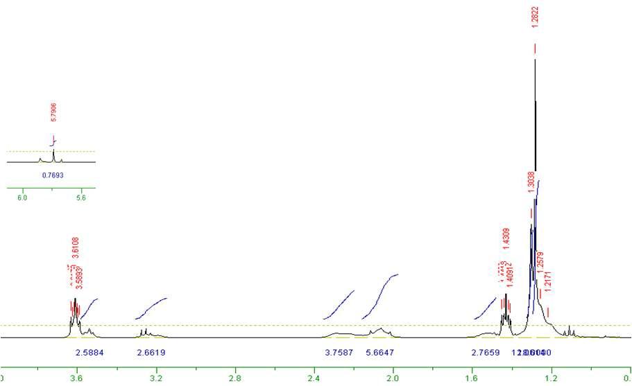 Mg(dmapmp)(tmhd)의 1H NMR 스펙트럼