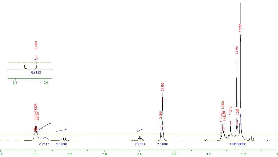 Mg(dmaeemp)(tmhd)의 1H NMR 스펙트럼