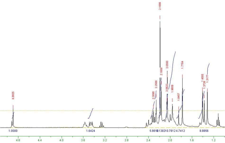 Mg(dmamp)(L4-1)의 1H NMR 스펙트럼