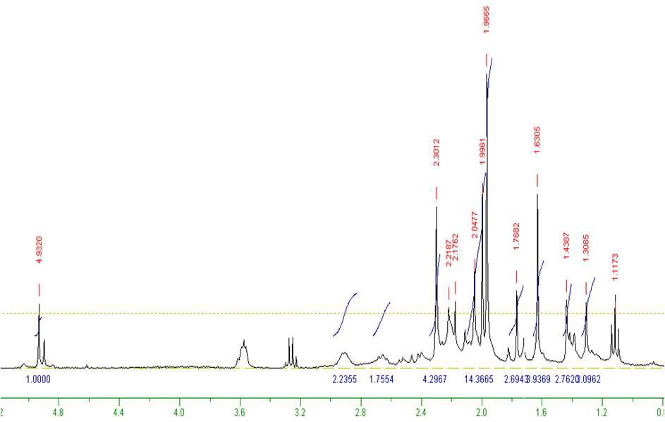 Mg(dmamp)(L4-2)의 1H NMR 스펙트럼