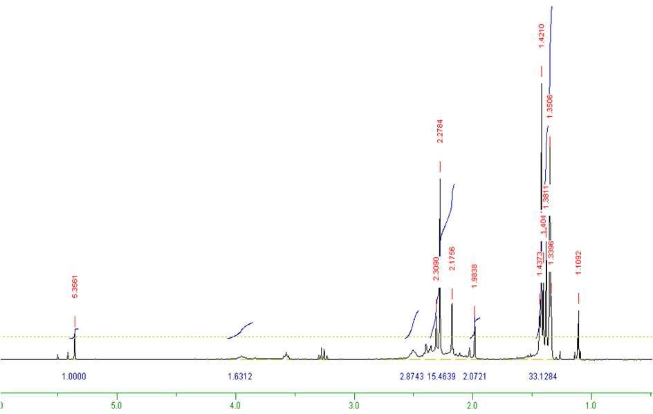 Mg(dmamp)(L4-3)의 1H NMR 스펙트럼