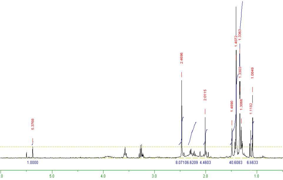 Mg(dmamp)(L4-4)의 1H NMR 스펙트럼