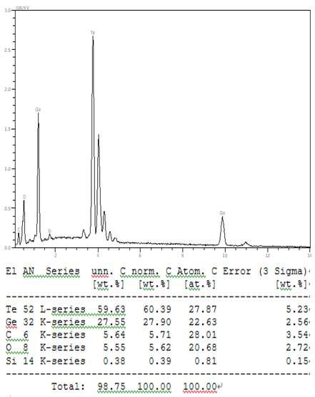 GeTe <-Ge(dmamp)2+Te(SiMe3)2 (190 ℃)의 EDS data