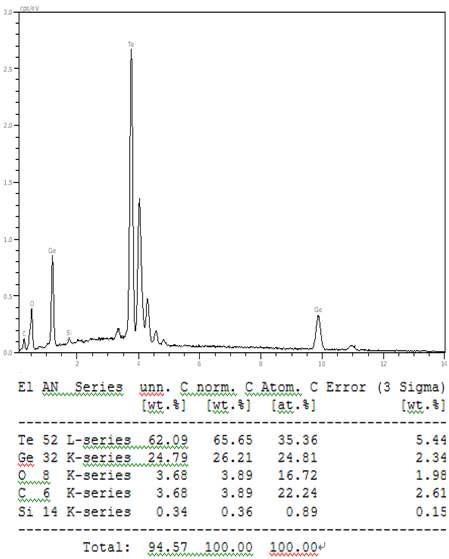 GeTe <-Ge(dmap)2+Te(SiMe3)2 (150 ℃)의 EDS data