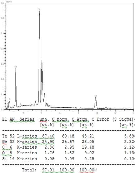 GeTe <-Ge(dmap)2+Te(SiMe3)2 (190 ℃)의 EDS data