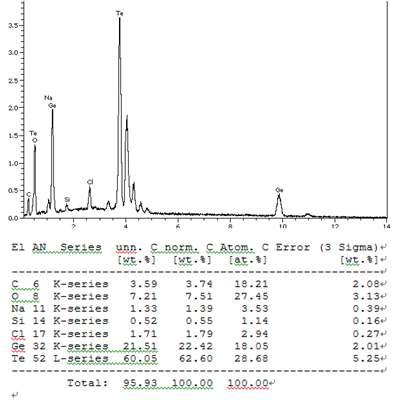 GeTe <-Ge(dmae)2+Te(SiMe3)2 (150 ℃)의 EDS data