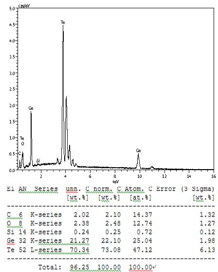 GeTe <-Ge(dmae)2+Te(SiMe3)2 (190 ℃)의 EDS data