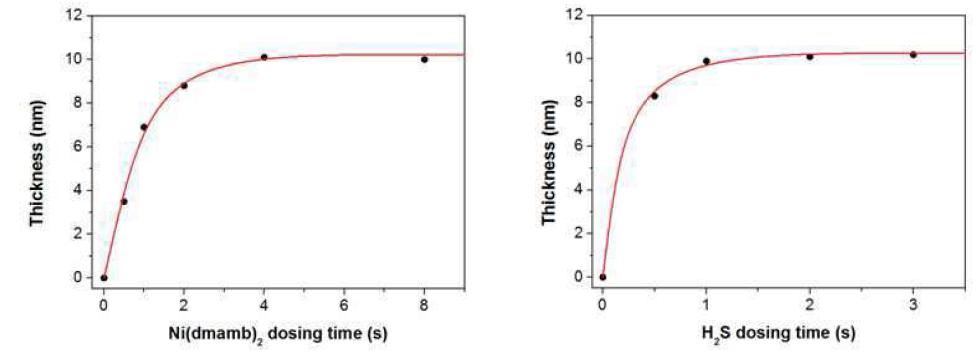 니켈 전구체 주입시 간에 대한 두께 성장(좌), 반응 기체 주입 시간에 대한 두께 성장(우)