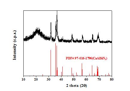 암열법 기반 CaAlSiN3 질화물 형광체의 XRD 패턴