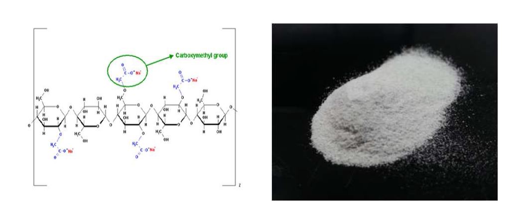 Fig. 19. Reaction mechanism of cellulose carboymetylation (left) and carboxymethyl NFC(CM-NFC) powder (right).powder (right).