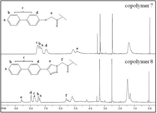 Fig. 28. 1H-NMR spectra of copolymer 7 and 8.