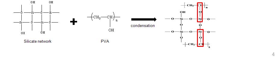 그림 16. 실리카 - PVA의 결합 mechanism