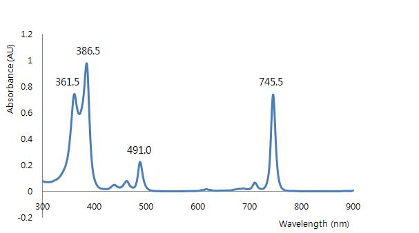 Thia-bacteriochlorin 의 Adsorption spectrum