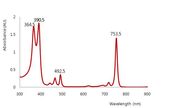 최종적으로 합성된 3-methyl-Thia Bacteriochlorin의 Absorption spectrum