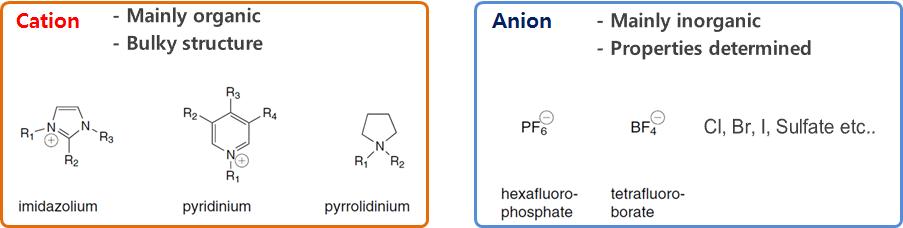 이온성액체의 대표적인 양이온 및 음이온