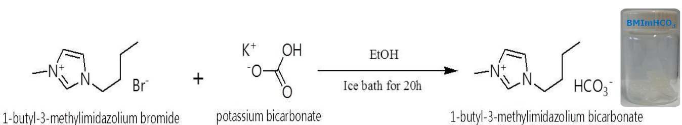 탄산염계 이온성액체의 합성
