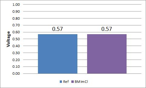 Voltage 비교 data